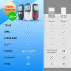 Kongzee AS9026 4-in-1 TENS Unit EMS Muscle Stimulator Rechargeable White
