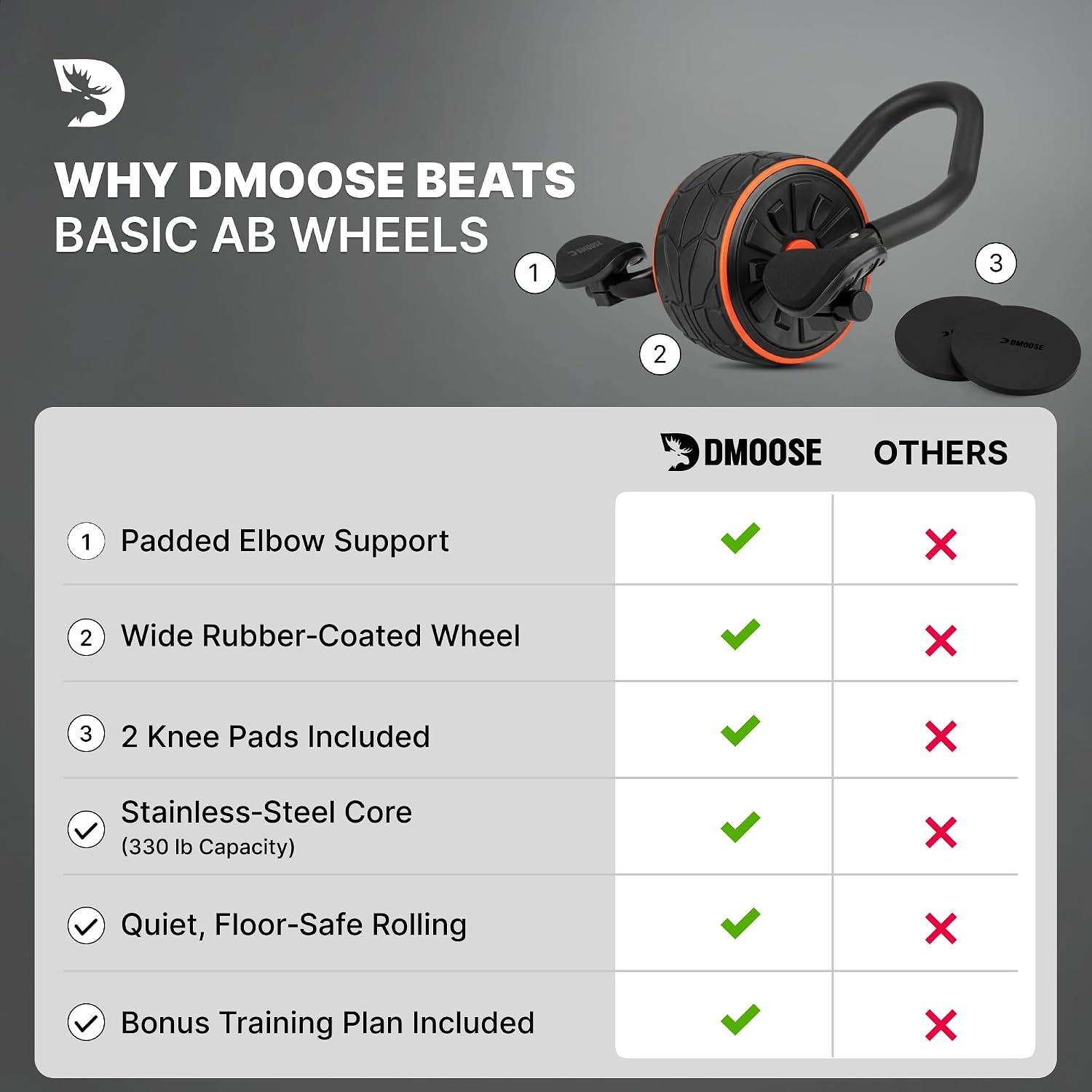 DMoose Fitness Ab Roller Wheel with Knee Pads Stainless Steel Frame
